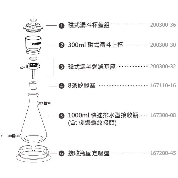 MF31 磁式漏斗過濾瓶組 1 MF 31中