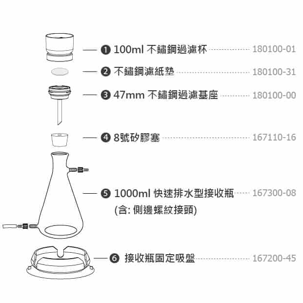 SF11 (VF2)不鏽鋼過濾組 1 SF 11 VF 2過濾瓶組訂購資訊圖片