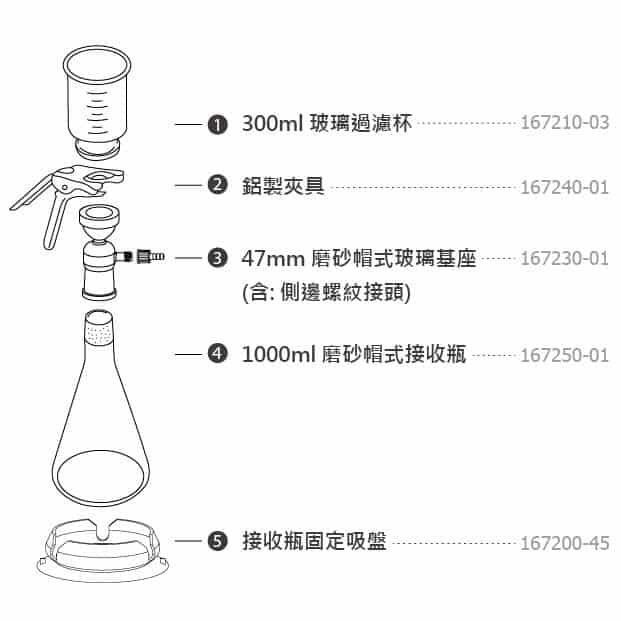 VF3磨砂玻璃過濾器 1 VF 3 過濾瓶組訂購資訊圖片
