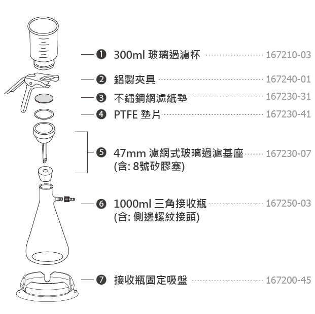VF7 玻璃過濾器 1 VF 7 玻璃過濾器訂購資訊圖片