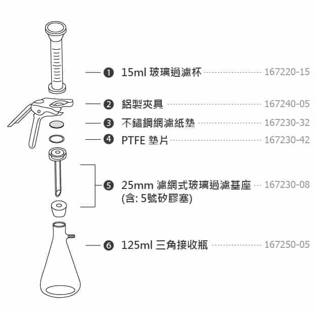 VF8 微量分析玻璃過濾器 1 VF 8 微量分析玻璃過濾器訂購資訊圖片