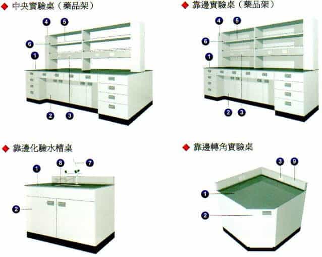 木製實驗桌 2 木製實驗桌圖面2