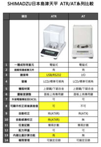 AT ATR 比較表