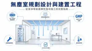 無塵室規劃設計建置工程指南精選圖 ISO 14644 GMP