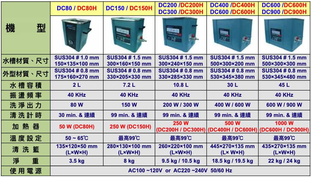 delta超音波洗淨機