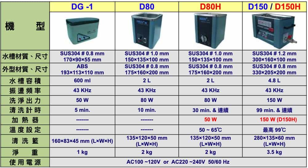 超音波清洗機