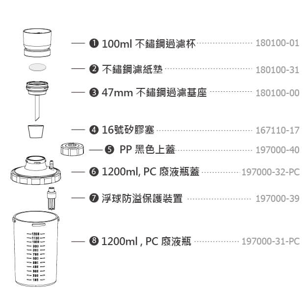 SF 10 LF 32 過濾瓶組訂購資訊圖片