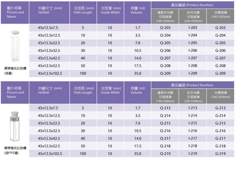 標準螢光比色槽 (四面光)