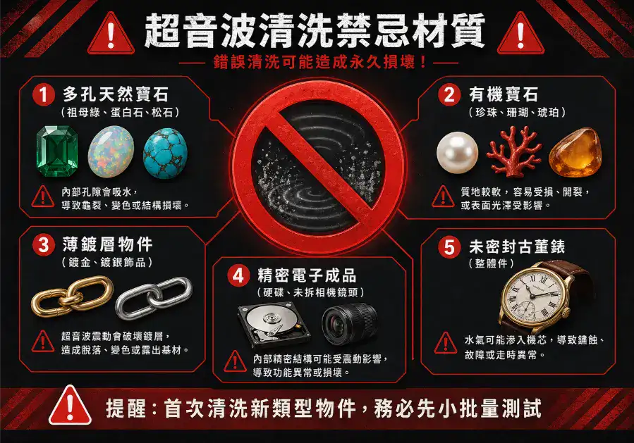 超音波清洗禁忌材質一覽圖，包含多孔寶石、有機寶石、薄鍍層、精密電子和古董錶等五類不適合清洗的材質