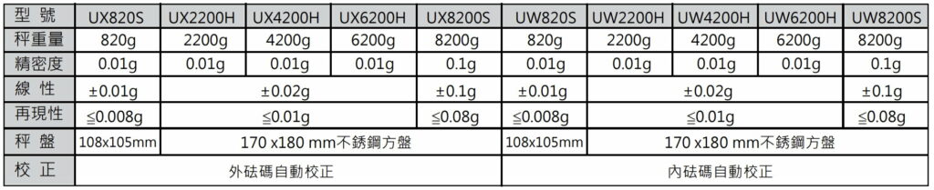 日本島津 SHIMADZU二位數電子天平 UX:UW系列規格