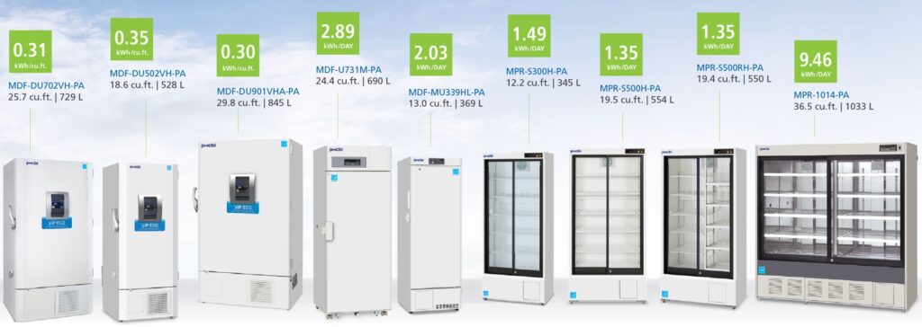 11394 7 PHCBI VWR EnergyStar Profile vf page 31