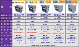 DELTA 強力型超音波洗淨機