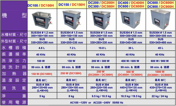 DELTA 強力型超音波洗淨機