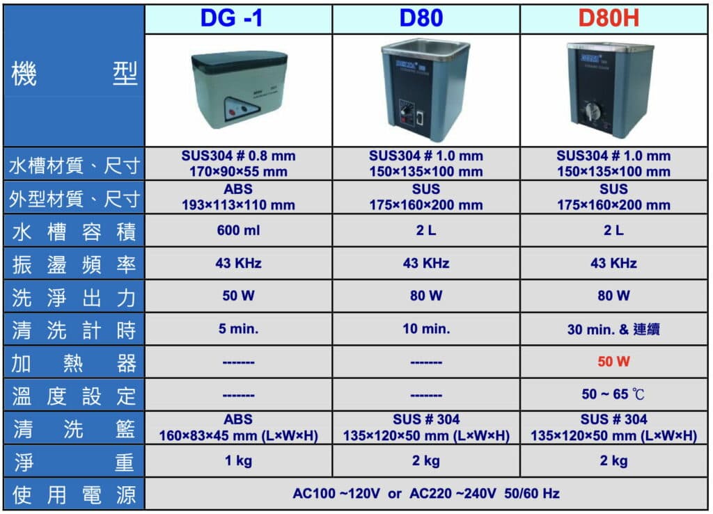 DELTA 標準型超音波洗淨機