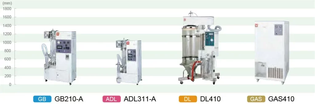 實驗用噴霧乾燥機全系列