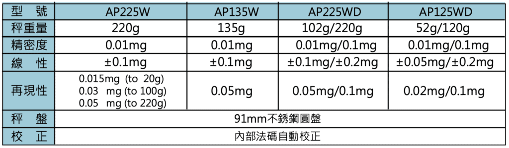 小數五位日本島津SHIMADZU天平 AP125WD:AP225WD:AP135W規格