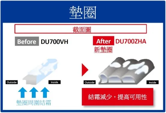 PHCbi -86°C超低溫冷凍櫃MDF-DU700ZHA-低結霜/變頻/省電 墊圈截面圖