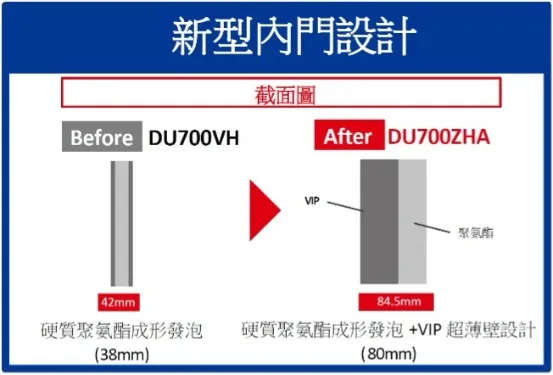 PHCbi -86°C超低溫冷凍櫃MDF-DU700ZHA-低結霜/變頻/省電 新型內門設計截面圖