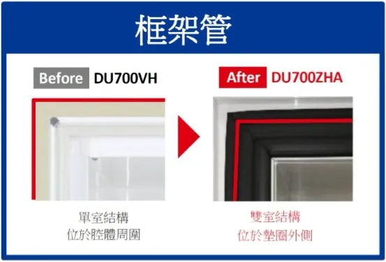 PHCbi -86°C超低溫冷凍櫃MDF-DU700ZHA-低結霜/變頻/省電 框架管