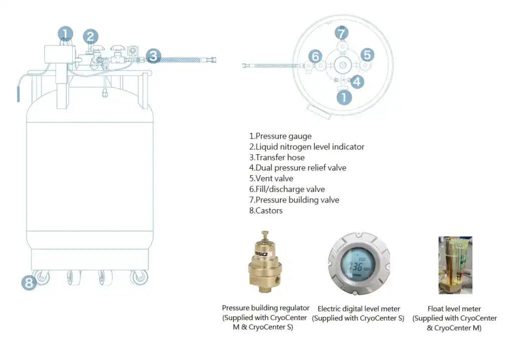 cryocenter自動加壓式液態氮桶 部件說明