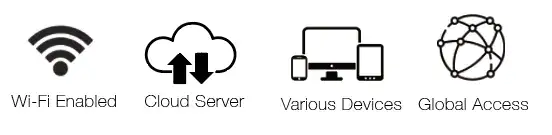 cryoessence connection