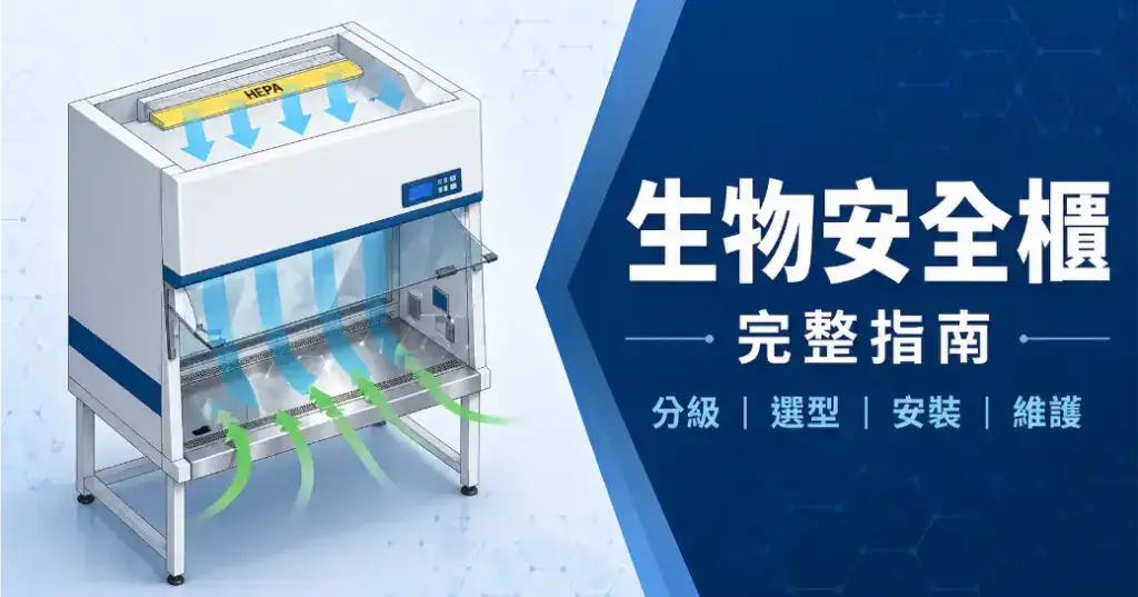 生物安全櫃完整指南：分級、選型、安裝與維護的資訊圖，展示Class II BSC氣流設計與四大主題