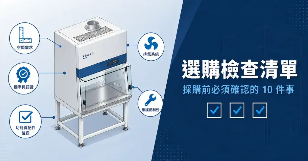 生物安全櫃選購檢查清單精選圖，展示BSC設備與空間、認證、排氣、維護五大評估面向