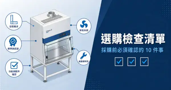 生物安全櫃選購檢查清單精選圖，展示BSC設備與空間、認證、排氣、維護五大評估面向