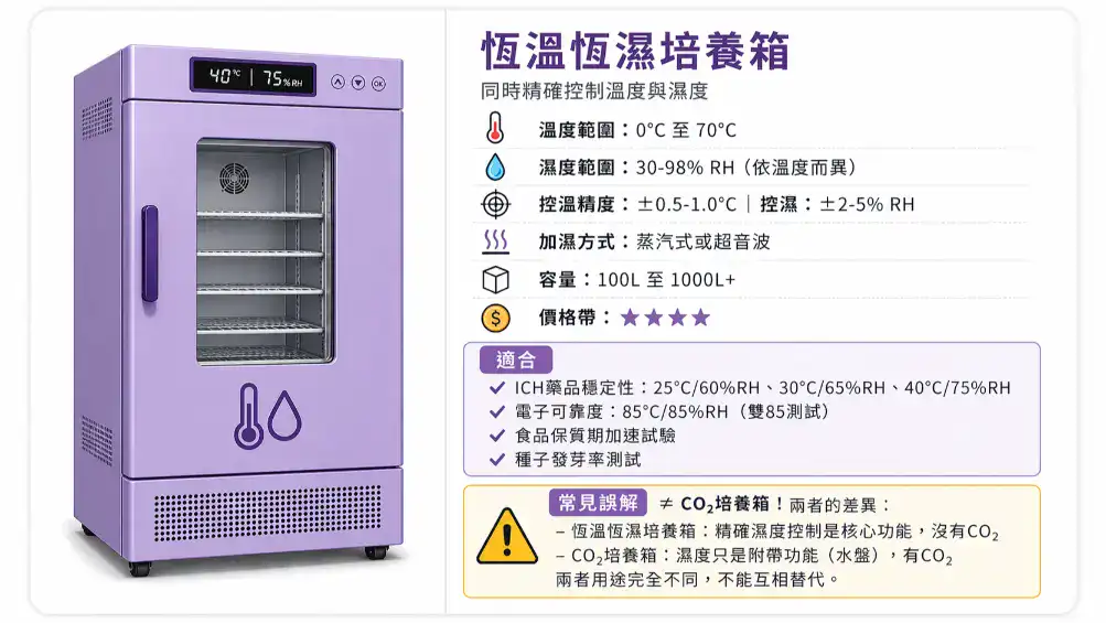 恆溫恆濕培養箱規格功能卡 ICH穩定性測試
