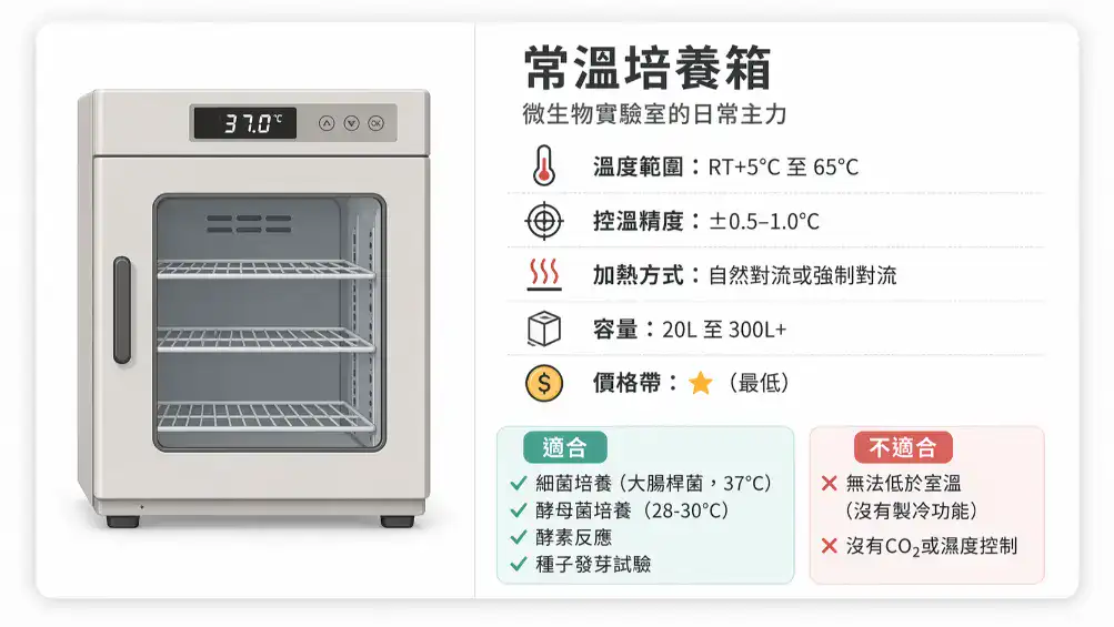 常溫培養箱規格功能卡 溫度範圍應用場景