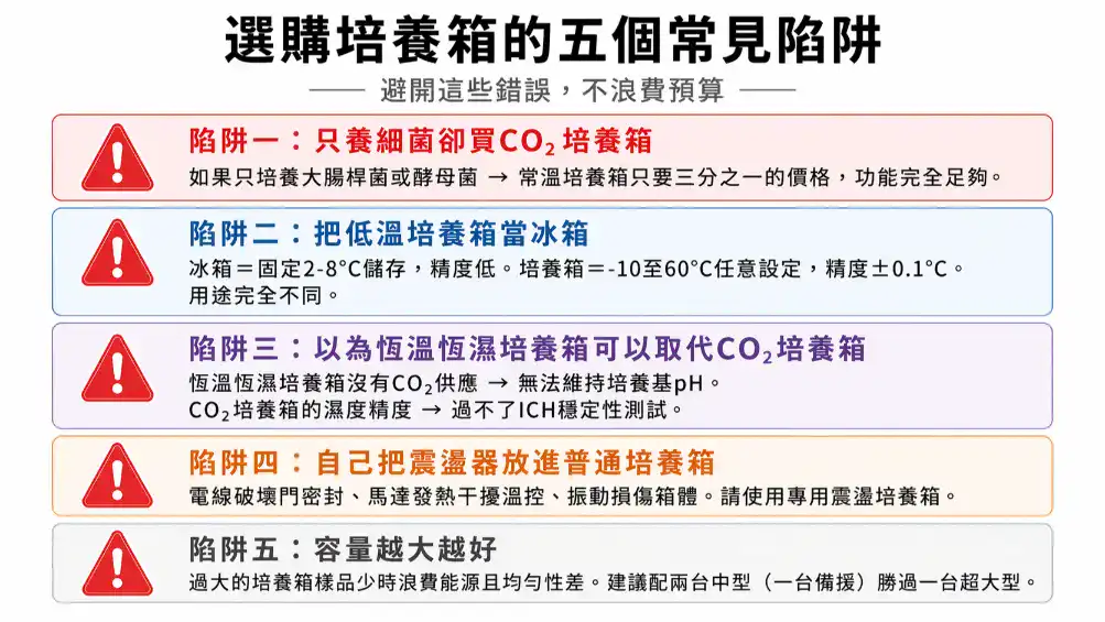 培養箱選型五大常見錯誤陷阱