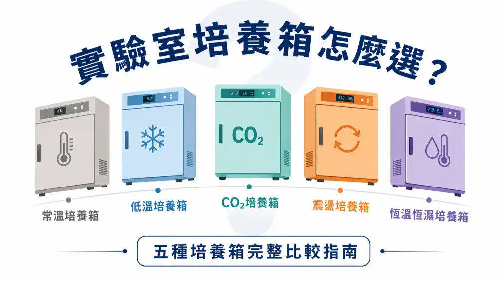 五種實驗室培養箱選購比較指南精選圖