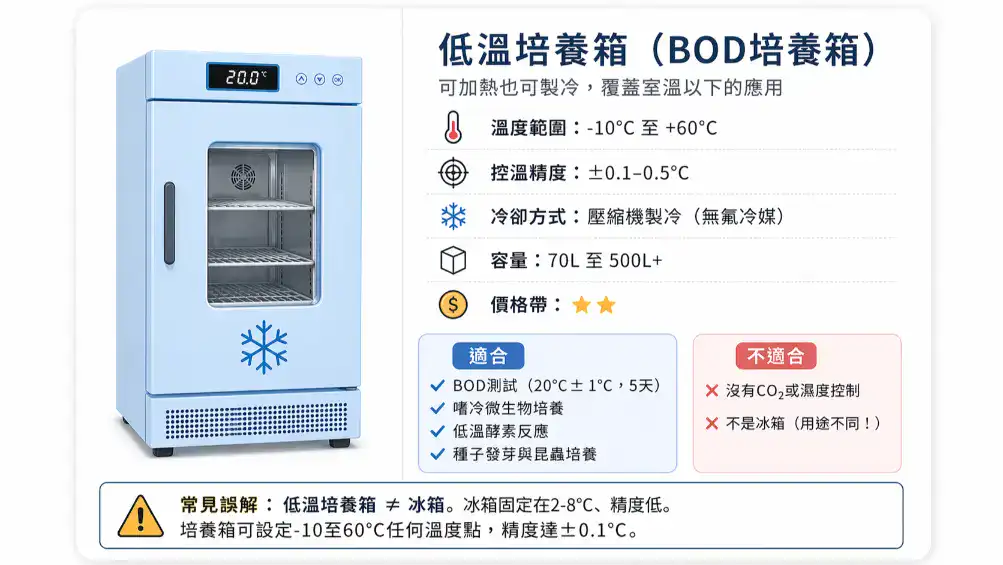 低溫培養箱BOD培養箱規格功能卡