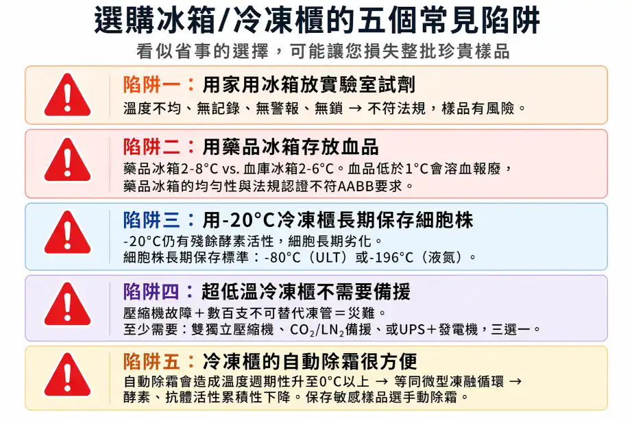 冰箱冷凍櫃選型五大常見陷阱