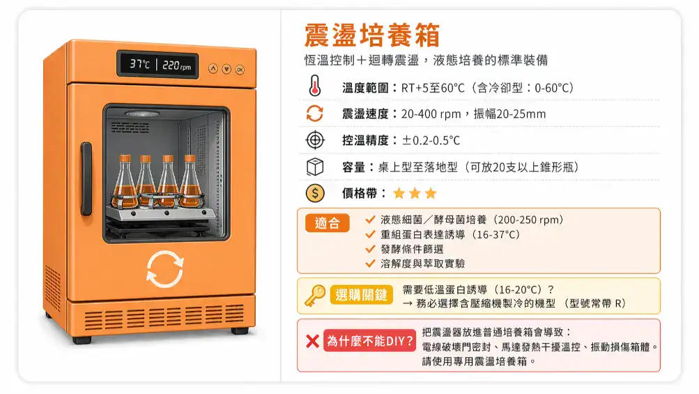 震盪培養箱規格功能卡 轉速振幅應用