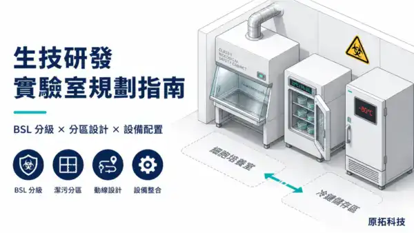 生技醫藥研發實驗室規劃指南封面:等角透視圖呈現生物安全櫃、CO₂ 培養箱與超低溫冷凍櫃的空間配置