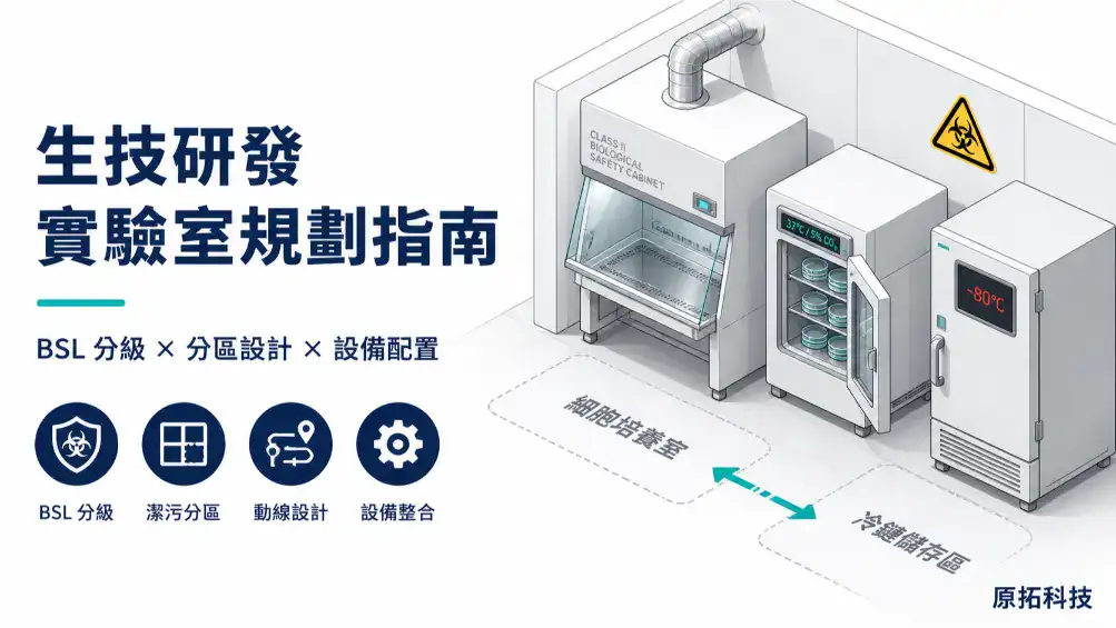 生技醫藥研發實驗室規劃指南封面：等角透視圖呈現生物安全櫃、CO₂ 培養箱與超低溫冷凍櫃的空間配置