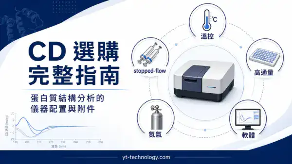圓二色光譜儀 CD 選購完整指南封面圖,顯示主機與溫控、停止流動、高通量、氮氣、軟體五類附件