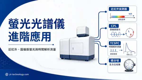 螢光光譜儀進階應用封面圖,顯示近紅外偵測器、CPL、時間解析、積分球四大進階配置