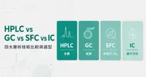 四大層析技術比較封面圖，以四張並列卡片呈現 HPLC、GC、SFC、IC