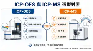 ICP-OES 與 ICP-MS 選型對照：兩種電漿元素分析技術在偵測原理、偵測極限與基質耐受度的差異