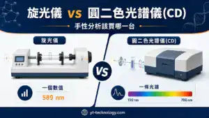 旋光儀 vs 圓二色光譜儀 CD 比較封面圖,顯示一個數值 vs 一條光譜的差異
