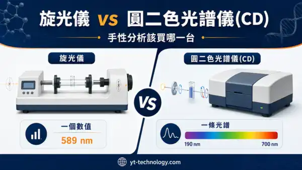 旋光儀 vs 圓二色光譜儀 CD 比較封面圖,顯示一個數值 vs 一條光譜的差異