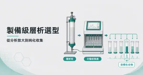 製備級層析選型完整指南封面圖，呈現製備系統的分離與分管收集，以及目標化合物的收集容器