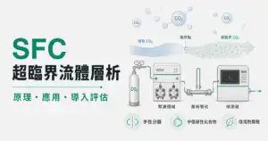 SFC 超臨界流體層析完整指南封面圖,呈現超臨界 CO₂ 系統與手性分離、中低極性化合物、低溶劑製程三大應用