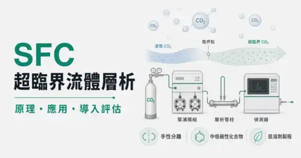 SFC 超臨界流體層析完整指南封面圖,呈現超臨界 CO₂ 系統與手性分離、中低極性化合物、低溶劑製程三大應用