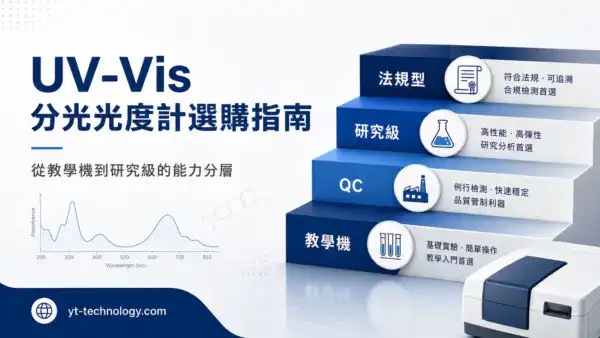 UV-Vis 分光光度計選購指南封面圖,顯示教學機、QC、研究級、法規型四個能力分層