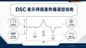 DSC 差示掃描量熱儀選型指南｜原理、應用與升溫速率設定