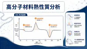 高分子材料熱性質分析應用指南｜玻璃轉移、結晶與熱穩定性
