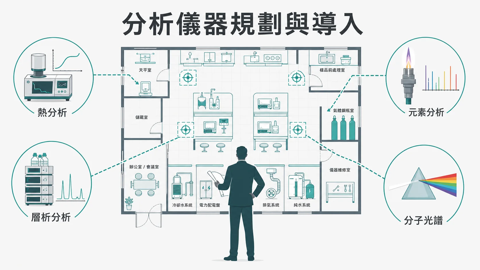 分析儀器規劃與導入服務:熱分析、元素分析、層析、分子光譜的跨品牌選型與配置顧問